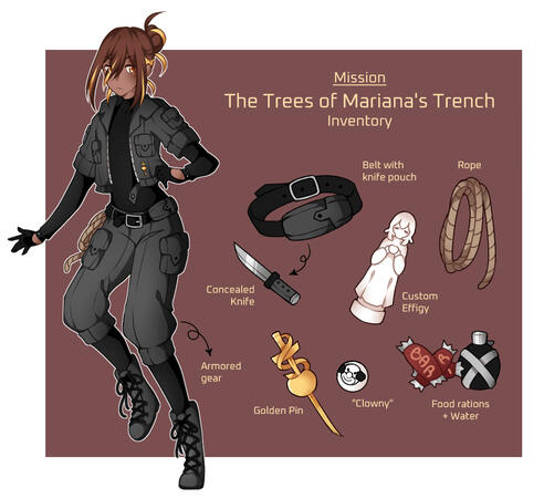 Character Inventory Sheet